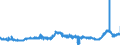KN 40027000 /Exporte /Einheit = Preise (Euro/Tonne) /Partnerland: Italien /Meldeland: Eur27_2020 /40027000:Ethylen-propylen-dien-terpolymer-kautschuk, Unkonjugiert `epdm`, in PrimÃ¤rformen Oder in Platten, BlÃ¤ttern Oder Streifen