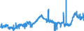 KN 40027000 /Exporte /Einheit = Preise (Euro/Tonne) /Partnerland: Ver.koenigreich /Meldeland: Eur27_2020 /40027000:Ethylen-propylen-dien-terpolymer-kautschuk, Unkonjugiert `epdm`, in PrimÃ¤rformen Oder in Platten, BlÃ¤ttern Oder Streifen