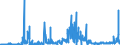 KN 40027000 /Exporte /Einheit = Preise (Euro/Tonne) /Partnerland: Irland /Meldeland: Eur27_2020 /40027000:Ethylen-propylen-dien-terpolymer-kautschuk, Unkonjugiert `epdm`, in PrimÃ¤rformen Oder in Platten, BlÃ¤ttern Oder Streifen