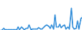 KN 40027000 /Exporte /Einheit = Preise (Euro/Tonne) /Partnerland: Ver.koenigreich(Nordirland) /Meldeland: Eur27_2020 /40027000:Ethylen-propylen-dien-terpolymer-kautschuk, Unkonjugiert `epdm`, in PrimÃ¤rformen Oder in Platten, BlÃ¤ttern Oder Streifen