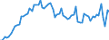 KN 40027000 /Exporte /Einheit = Preise (Euro/Tonne) /Partnerland: Ver.koenigreich(Ohne Nordirland) /Meldeland: Eur27_2020 /40027000:Ethylen-propylen-dien-terpolymer-kautschuk, Unkonjugiert `epdm`, in PrimÃ¤rformen Oder in Platten, BlÃ¤ttern Oder Streifen