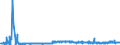 KN 40027000 /Exporte /Einheit = Preise (Euro/Tonne) /Partnerland: Belgien /Meldeland: Eur27_2020 /40027000:Ethylen-propylen-dien-terpolymer-kautschuk, Unkonjugiert `epdm`, in PrimÃ¤rformen Oder in Platten, BlÃ¤ttern Oder Streifen