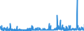 KN 40027000 /Exporte /Einheit = Preise (Euro/Tonne) /Partnerland: Luxemburg /Meldeland: Eur27_2020 /40027000:Ethylen-propylen-dien-terpolymer-kautschuk, Unkonjugiert `epdm`, in PrimÃ¤rformen Oder in Platten, BlÃ¤ttern Oder Streifen