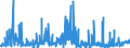 KN 40027000 /Exporte /Einheit = Preise (Euro/Tonne) /Partnerland: Norwegen /Meldeland: Eur27_2020 /40027000:Ethylen-propylen-dien-terpolymer-kautschuk, Unkonjugiert `epdm`, in PrimÃ¤rformen Oder in Platten, BlÃ¤ttern Oder Streifen