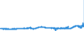 KN 40027000 /Exporte /Einheit = Preise (Euro/Tonne) /Partnerland: Schweden /Meldeland: Eur27_2020 /40027000:Ethylen-propylen-dien-terpolymer-kautschuk, Unkonjugiert `epdm`, in PrimÃ¤rformen Oder in Platten, BlÃ¤ttern Oder Streifen