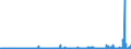 KN 40027000 /Exporte /Einheit = Preise (Euro/Tonne) /Partnerland: Finnland /Meldeland: Eur27_2020 /40027000:Ethylen-propylen-dien-terpolymer-kautschuk, Unkonjugiert `epdm`, in PrimÃ¤rformen Oder in Platten, BlÃ¤ttern Oder Streifen