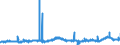 KN 40027000 /Exporte /Einheit = Preise (Euro/Tonne) /Partnerland: Oesterreich /Meldeland: Eur27_2020 /40027000:Ethylen-propylen-dien-terpolymer-kautschuk, Unkonjugiert `epdm`, in PrimÃ¤rformen Oder in Platten, BlÃ¤ttern Oder Streifen