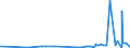 KN 40027000 /Exporte /Einheit = Preise (Euro/Tonne) /Partnerland: Faeroeer Inseln /Meldeland: Eur27_2020 /40027000:Ethylen-propylen-dien-terpolymer-kautschuk, Unkonjugiert `epdm`, in PrimÃ¤rformen Oder in Platten, BlÃ¤ttern Oder Streifen