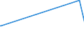 KN 40027000 /Exporte /Einheit = Preise (Euro/Tonne) /Partnerland: Andorra /Meldeland: Europäische Union /40027000:Ethylen-propylen-dien-terpolymer-kautschuk, Unkonjugiert `epdm`, in PrimÃ¤rformen Oder in Platten, BlÃ¤ttern Oder Streifen