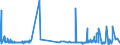 CN 40027000 /Exports /Unit = Prices (Euro/ton) /Partner: Malta /Reporter: Eur27_2020 /40027000:Ethylene-propylene Diene Rubber `epdm`, Non-conjugated, in Primary Forms or in Plates, Sheets or Strip