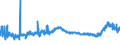 KN 40027000 /Exporte /Einheit = Preise (Euro/Tonne) /Partnerland: Tuerkei /Meldeland: Eur27_2020 /40027000:Ethylen-propylen-dien-terpolymer-kautschuk, Unkonjugiert `epdm`, in PrimÃ¤rformen Oder in Platten, BlÃ¤ttern Oder Streifen