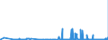 KN 40027000 /Exporte /Einheit = Preise (Euro/Tonne) /Partnerland: Lettland /Meldeland: Eur27_2020 /40027000:Ethylen-propylen-dien-terpolymer-kautschuk, Unkonjugiert `epdm`, in PrimÃ¤rformen Oder in Platten, BlÃ¤ttern Oder Streifen