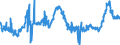 KN 40027000 /Exporte /Einheit = Preise (Euro/Tonne) /Partnerland: Tschechien /Meldeland: Eur27_2020 /40027000:Ethylen-propylen-dien-terpolymer-kautschuk, Unkonjugiert `epdm`, in PrimÃ¤rformen Oder in Platten, BlÃ¤ttern Oder Streifen