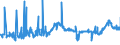 KN 40027000 /Exporte /Einheit = Preise (Euro/Tonne) /Partnerland: Slowakei /Meldeland: Eur27_2020 /40027000:Ethylen-propylen-dien-terpolymer-kautschuk, Unkonjugiert `epdm`, in PrimÃ¤rformen Oder in Platten, BlÃ¤ttern Oder Streifen