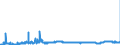 KN 40027000 /Exporte /Einheit = Preise (Euro/Tonne) /Partnerland: Ungarn /Meldeland: Eur27_2020 /40027000:Ethylen-propylen-dien-terpolymer-kautschuk, Unkonjugiert `epdm`, in PrimÃ¤rformen Oder in Platten, BlÃ¤ttern Oder Streifen