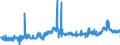 KN 40027000 /Exporte /Einheit = Preise (Euro/Tonne) /Partnerland: Rumaenien /Meldeland: Eur27_2020 /40027000:Ethylen-propylen-dien-terpolymer-kautschuk, Unkonjugiert `epdm`, in PrimÃ¤rformen Oder in Platten, BlÃ¤ttern Oder Streifen