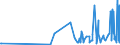 KN 40027000 /Exporte /Einheit = Preise (Euro/Tonne) /Partnerland: Albanien /Meldeland: Eur27_2020 /40027000:Ethylen-propylen-dien-terpolymer-kautschuk, Unkonjugiert `epdm`, in PrimÃ¤rformen Oder in Platten, BlÃ¤ttern Oder Streifen