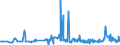KN 40027000 /Exporte /Einheit = Preise (Euro/Tonne) /Partnerland: Ukraine /Meldeland: Eur27_2020 /40027000:Ethylen-propylen-dien-terpolymer-kautschuk, Unkonjugiert `epdm`, in PrimÃ¤rformen Oder in Platten, BlÃ¤ttern Oder Streifen