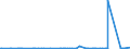 KN 40027000 /Exporte /Einheit = Preise (Euro/Tonne) /Partnerland: Weissrussland /Meldeland: Eur27_2020 /40027000:Ethylen-propylen-dien-terpolymer-kautschuk, Unkonjugiert `epdm`, in PrimÃ¤rformen Oder in Platten, BlÃ¤ttern Oder Streifen