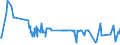 KN 40027000 /Exporte /Einheit = Preise (Euro/Tonne) /Partnerland: Moldau /Meldeland: Eur27_2020 /40027000:Ethylen-propylen-dien-terpolymer-kautschuk, Unkonjugiert `epdm`, in PrimÃ¤rformen Oder in Platten, BlÃ¤ttern Oder Streifen