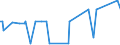 KN 40027000 /Exporte /Einheit = Preise (Euro/Tonne) /Partnerland: Georgien /Meldeland: Eur27_2020 /40027000:Ethylen-propylen-dien-terpolymer-kautschuk, Unkonjugiert `epdm`, in PrimÃ¤rformen Oder in Platten, BlÃ¤ttern Oder Streifen