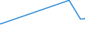 KN 40027000 /Exporte /Einheit = Preise (Euro/Tonne) /Partnerland: Armenien /Meldeland: Eur27_2020 /40027000:Ethylen-propylen-dien-terpolymer-kautschuk, Unkonjugiert `epdm`, in PrimÃ¤rformen Oder in Platten, BlÃ¤ttern Oder Streifen