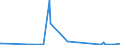 CN 40027000 /Exports /Unit = Prices (Euro/ton) /Partner: Azerbaijan /Reporter: Eur27_2020 /40027000:Ethylene-propylene Diene Rubber `epdm`, Non-conjugated, in Primary Forms or in Plates, Sheets or Strip