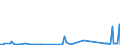 KN 40027000 /Exporte /Einheit = Preise (Euro/Tonne) /Partnerland: Kasachstan /Meldeland: Eur27_2020 /40027000:Ethylen-propylen-dien-terpolymer-kautschuk, Unkonjugiert `epdm`, in PrimÃ¤rformen Oder in Platten, BlÃ¤ttern Oder Streifen