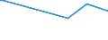 KN 40027000 /Exporte /Einheit = Preise (Euro/Tonne) /Partnerland: Turkmenistan /Meldeland: Eur27_2020 /40027000:Ethylen-propylen-dien-terpolymer-kautschuk, Unkonjugiert `epdm`, in PrimÃ¤rformen Oder in Platten, BlÃ¤ttern Oder Streifen