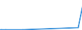 CN 40027000 /Exports /Unit = Prices (Euro/ton) /Partner: Kyrghistan /Reporter: Eur27_2020 /40027000:Ethylene-propylene Diene Rubber `epdm`, Non-conjugated, in Primary Forms or in Plates, Sheets or Strip