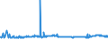 KN 40027000 /Exporte /Einheit = Preise (Euro/Tonne) /Partnerland: Slowenien /Meldeland: Eur27_2020 /40027000:Ethylen-propylen-dien-terpolymer-kautschuk, Unkonjugiert `epdm`, in PrimÃ¤rformen Oder in Platten, BlÃ¤ttern Oder Streifen