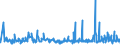 KN 40027000 /Exporte /Einheit = Preise (Euro/Tonne) /Partnerland: Kroatien /Meldeland: Eur27_2020 /40027000:Ethylen-propylen-dien-terpolymer-kautschuk, Unkonjugiert `epdm`, in PrimÃ¤rformen Oder in Platten, BlÃ¤ttern Oder Streifen