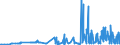 KN 40027000 /Exporte /Einheit = Preise (Euro/Tonne) /Partnerland: Bosn.-herzegowina /Meldeland: Eur27_2020 /40027000:Ethylen-propylen-dien-terpolymer-kautschuk, Unkonjugiert `epdm`, in PrimÃ¤rformen Oder in Platten, BlÃ¤ttern Oder Streifen