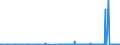 KN 40027000 /Exporte /Einheit = Preise (Euro/Tonne) /Partnerland: Ehem.jug.rep.mazed /Meldeland: Eur27_2020 /40027000:Ethylen-propylen-dien-terpolymer-kautschuk, Unkonjugiert `epdm`, in PrimÃ¤rformen Oder in Platten, BlÃ¤ttern Oder Streifen