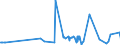 KN 40027000 /Exporte /Einheit = Preise (Euro/Tonne) /Partnerland: Montenegro /Meldeland: Eur27_2020 /40027000:Ethylen-propylen-dien-terpolymer-kautschuk, Unkonjugiert `epdm`, in PrimÃ¤rformen Oder in Platten, BlÃ¤ttern Oder Streifen