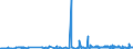 KN 40027000 /Exporte /Einheit = Preise (Euro/Tonne) /Partnerland: Serbien /Meldeland: Eur27_2020 /40027000:Ethylen-propylen-dien-terpolymer-kautschuk, Unkonjugiert `epdm`, in PrimÃ¤rformen Oder in Platten, BlÃ¤ttern Oder Streifen