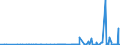 KN 40027000 /Exporte /Einheit = Preise (Euro/Tonne) /Partnerland: Algerien /Meldeland: Eur27_2020 /40027000:Ethylen-propylen-dien-terpolymer-kautschuk, Unkonjugiert `epdm`, in PrimÃ¤rformen Oder in Platten, BlÃ¤ttern Oder Streifen