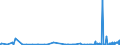 KN 40027000 /Exporte /Einheit = Preise (Euro/Tonne) /Partnerland: Tunesien /Meldeland: Eur27_2020 /40027000:Ethylen-propylen-dien-terpolymer-kautschuk, Unkonjugiert `epdm`, in PrimÃ¤rformen Oder in Platten, BlÃ¤ttern Oder Streifen