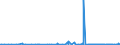KN 40027000 /Exporte /Einheit = Preise (Euro/Tonne) /Partnerland: Aegypten /Meldeland: Eur27_2020 /40027000:Ethylen-propylen-dien-terpolymer-kautschuk, Unkonjugiert `epdm`, in PrimÃ¤rformen Oder in Platten, BlÃ¤ttern Oder Streifen