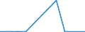 KN 40027000 /Exporte /Einheit = Preise (Euro/Tonne) /Partnerland: Sudan /Meldeland: Eur27_2020 /40027000:Ethylen-propylen-dien-terpolymer-kautschuk, Unkonjugiert `epdm`, in PrimÃ¤rformen Oder in Platten, BlÃ¤ttern Oder Streifen