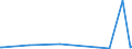 KN 40027000 /Exporte /Einheit = Preise (Euro/Tonne) /Partnerland: Mauretanien /Meldeland: Eur27_2020 /40027000:Ethylen-propylen-dien-terpolymer-kautschuk, Unkonjugiert `epdm`, in PrimÃ¤rformen Oder in Platten, BlÃ¤ttern Oder Streifen