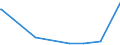 KN 40027000 /Exporte /Einheit = Preise (Euro/Tonne) /Partnerland: Burkina Faso /Meldeland: Eur27_2020 /40027000:Ethylen-propylen-dien-terpolymer-kautschuk, Unkonjugiert `epdm`, in PrimÃ¤rformen Oder in Platten, BlÃ¤ttern Oder Streifen