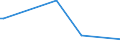 KN 40027000 /Exporte /Einheit = Preise (Euro/Tonne) /Partnerland: Guinea /Meldeland: Eur27_2020 /40027000:Ethylen-propylen-dien-terpolymer-kautschuk, Unkonjugiert `epdm`, in PrimÃ¤rformen Oder in Platten, BlÃ¤ttern Oder Streifen