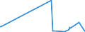 CN 40027000 /Exports /Unit = Prices (Euro/ton) /Partner: Cameroon /Reporter: Eur27_2020 /40027000:Ethylene-propylene Diene Rubber `epdm`, Non-conjugated, in Primary Forms or in Plates, Sheets or Strip