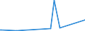 KN 40027000 /Exporte /Einheit = Preise (Euro/Tonne) /Partnerland: Gabun /Meldeland: Eur27_2020 /40027000:Ethylen-propylen-dien-terpolymer-kautschuk, Unkonjugiert `epdm`, in PrimÃ¤rformen Oder in Platten, BlÃ¤ttern Oder Streifen