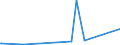 CN 40027000 /Exports /Unit = Prices (Euro/ton) /Partner: Gabon /Reporter: Eur27_2020 /40027000:Ethylene-propylene Diene Rubber `epdm`, Non-conjugated, in Primary Forms or in Plates, Sheets or Strip