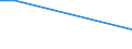 CN 40027000 /Exports /Unit = Prices (Euro/ton) /Partner: Burundi /Reporter: Eur27_2020 /40027000:Ethylene-propylene Diene Rubber `epdm`, Non-conjugated, in Primary Forms or in Plates, Sheets or Strip