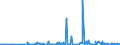 KN 40027000 /Exporte /Einheit = Preise (Euro/Tonne) /Partnerland: Angola /Meldeland: Eur27_2020 /40027000:Ethylen-propylen-dien-terpolymer-kautschuk, Unkonjugiert `epdm`, in PrimÃ¤rformen Oder in Platten, BlÃ¤ttern Oder Streifen