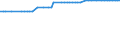 KN 40029100 /Exporte /Einheit = Preise (Euro/Tonne) /Partnerland: Ver.koenigreich(Nordirland) /Meldeland: Eur27_2020 /40029100:Latex von Synthetischem Kautschuk (Ausg. von Styrol-butadien-kautschuk [sbr], Carboxyliertem Styrol-butadien-kautschuk [xsbr], Butadien-kautschuk [br], Butylkautschuk [iir], Chlorbutylkautschuk und Brombutylkautschuk [ciir Oder Biir], Chloropren [chlorbutadien]-kautschuk [cr], Acrylnitril-butadien-kautschuk [nbr], Isopren-kautschuk [ir] und Ethylen-propylen-dien-terpolymer-kautschuk, Unkonjugiert [epdm])