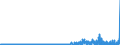 KN 40029100 /Exporte /Einheit = Preise (Euro/Tonne) /Partnerland: Schweden /Meldeland: Eur27_2020 /40029100:Latex von Synthetischem Kautschuk (Ausg. von Styrol-butadien-kautschuk [sbr], Carboxyliertem Styrol-butadien-kautschuk [xsbr], Butadien-kautschuk [br], Butylkautschuk [iir], Chlorbutylkautschuk und Brombutylkautschuk [ciir Oder Biir], Chloropren [chlorbutadien]-kautschuk [cr], Acrylnitril-butadien-kautschuk [nbr], Isopren-kautschuk [ir] und Ethylen-propylen-dien-terpolymer-kautschuk, Unkonjugiert [epdm])